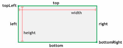 ADOBE FLASH LITE 2 - right (propriété Rectangle.right) - 1