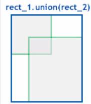 ADOBE FLASH LITE 2 - union (méthode Rectangle.union) - 2