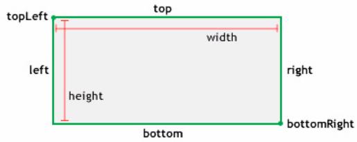 ADOBE FLASH LITE 2 - bottom (propriété Rectangle(bottom) - 1
