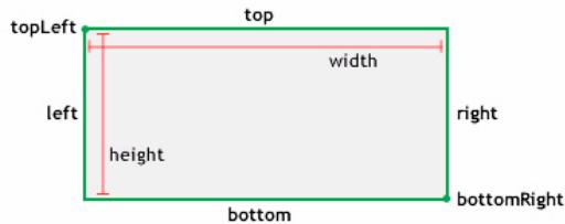 ADOBE FLASH LITE 2 - topLeft (propriété Rectangle.topLeft) - 1