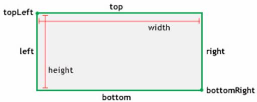 ADOBE FLASH LITE 2 - width (propriété Rectangle.width) - 1