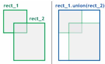 ADOBE FLASH LITE 3 - union (méthode Rectangle.union) - 1