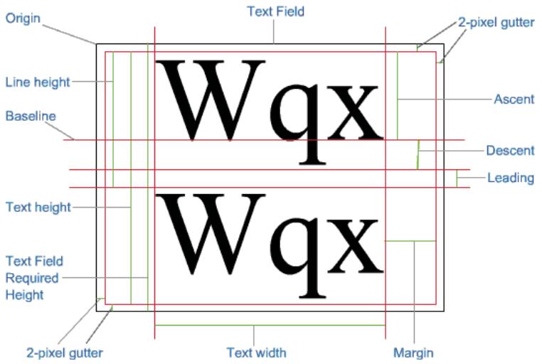 ADOBE FLASH LITE 3 - getTextExtent (méthode TextFormat.getTextExtent) - 1