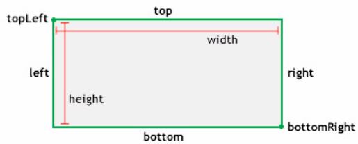 ADOBE FLASH LITE 3 - height (propriété Rectangle.height) - 1