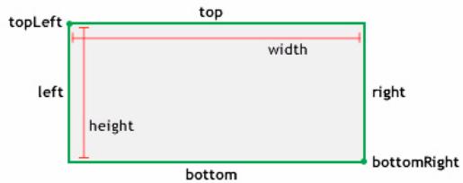 ADOBE FLASH LITE 3 - width (propriété Rectangle.width) - 1