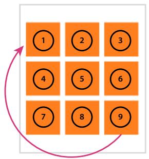 ADOBE FLASH LITE 4 - Modes de navigation avec le clavier par défaut - 1