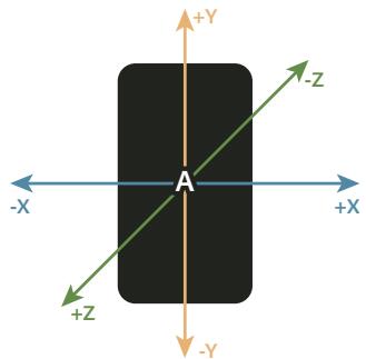 ADOBE FLASH LITE 4 - Orientation des axes - 1