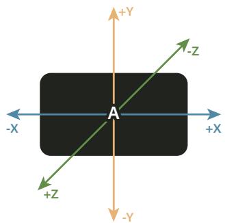 ADOBE FLASH LITE 4 - Orientation des axes - 2