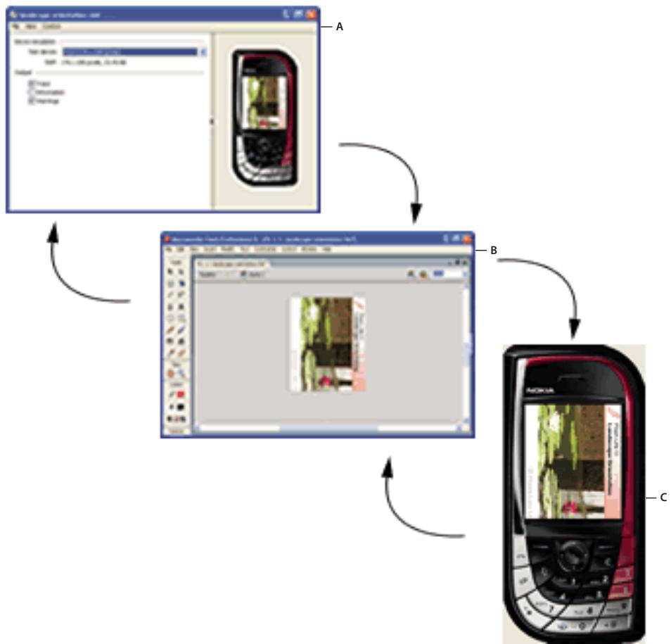 ADOBE FLASH LITE 4 - Flux de travail lors de la création d'applications Flash Lite - 1