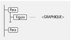 ADOBE FRAMEMAKER 10 - Insertion de cadres ancrés dans des documents structurés - 2