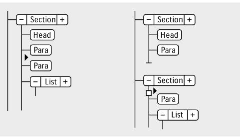ADOBE FRAMEMAKER 10 - Division d'un élément - 1