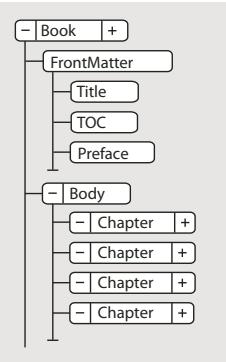 ADOBE FRAMEMAKER 10 - Modification et validation de la structure d'un livre - 1