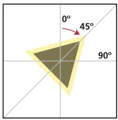 ADOBE FRAMEMAKER 10 - Dessin d'un polygone régulier - 2