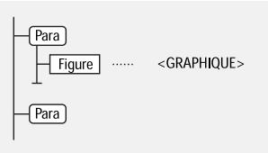 ADOBE FRAMEMAKER 11 - Insertion de cadres ancrés dans des documents structurés - 2
