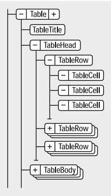 ADOBE FRAMEMAKER 11 - Éléments de tableaux et de parties de tableaux structurés - 1