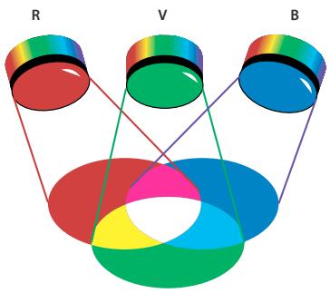 ADOBE ILLUSTRATOR CS4 - RVB - 1