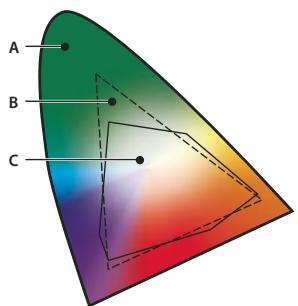 ADOBE ILLUSTRATOR CS4 - Espaces colorimétriques et games - 1