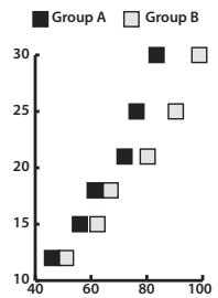 ADOBE ILLUSTRATOR CS4 - Saisie des ensembles de données de graphes à nuages de points - 1
