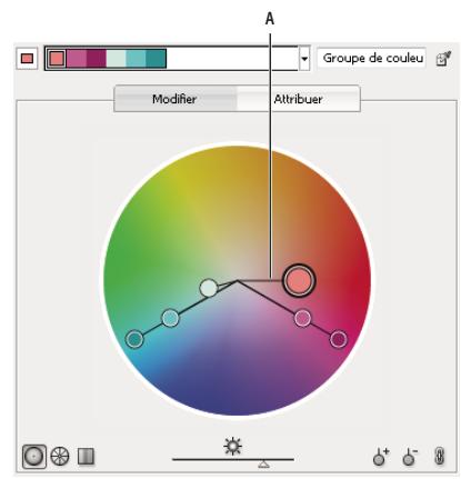 ADOBE ILLUSTRATOR CS4 - Modification d'une couleur dans un groupe de couleurs - 1