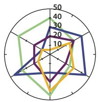 ADOBE ILLUSTRATOR CS4 - Collection d'outils de symbolisme - 33