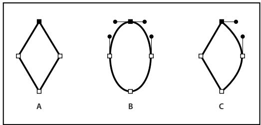 ADOBE ILLUSTRATOR CS4 - A propos des tracés - 2