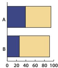 ADOBE ILLUSTRATOR CS4 - Collection d'outils de symbolisme - 23