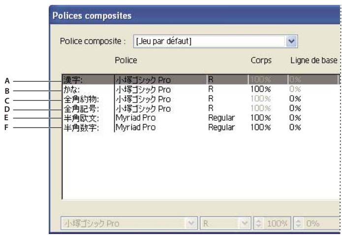 ADOBE ILLUSTRATOR CS4 - Création d'une police composite - 1