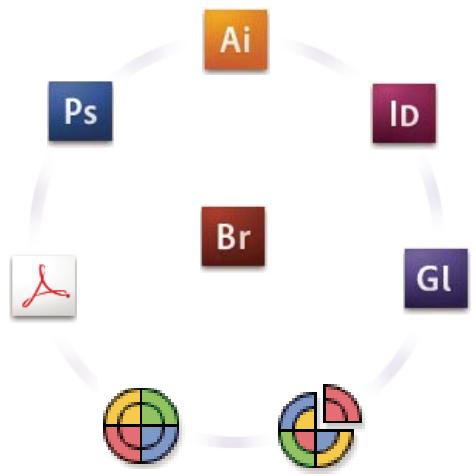 ADOBE ILLUSTRATOR CS4 - A propos de la gestion des couleurs dans les applications Adobe - 1