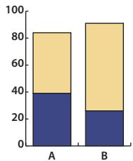 ADOBE ILLUSTRATOR CS4 - Collection d'outils de symbolisme - 19