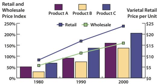 ADOBE ILLUSTRATOR CS4 - Combaison de différents types de graphes - 1