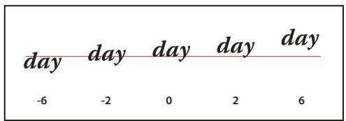 ADOBE ILLUSTRATOR CS4 - Décalage vertical - 1