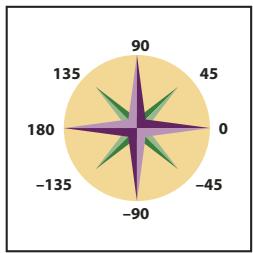 ADOBE ILLUSTRATOR CS4 - Déplacement d'un object d'une distance donnée - 2
