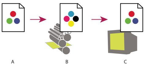 ADOBE ILLUSTRATOR CS4 - A propos de la vérification des épreuves-écran de couleurs - 1