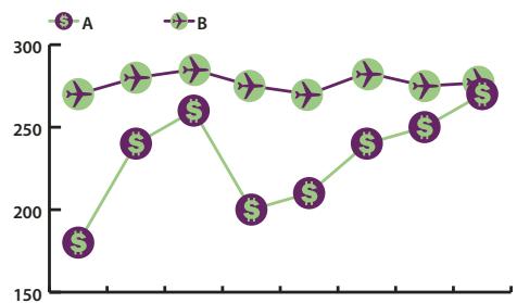 ADOBE ILLUSTRATOR CS4 - Application d'un symbole de point à un graphe linéaire ou à nuages de points - 1