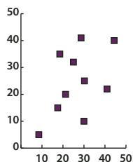 ADOBE ILLUSTRATOR CS4 - Collection d'outils de symbolisme - 29