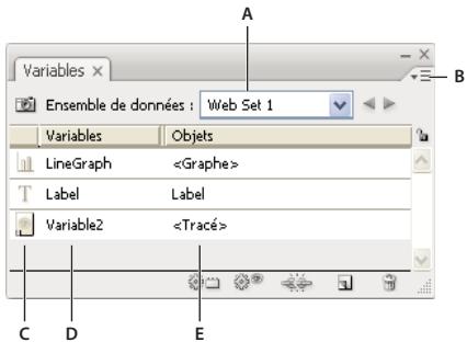 ADOBE ILLUSTRATOR CS4 - Présentation du panneau Variables - 1