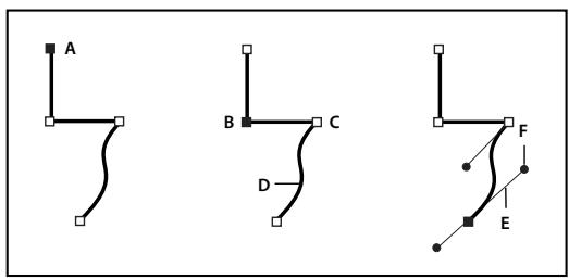 ADOBE ILLUSTRATOR CS4 - A propos des tracés - 1