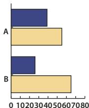 ADOBE ILLUSTRATOR CS4 - Collection d'outils de symbolisme - 21