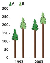 ADOBE ILLUSTRATOR CS4 - A propos des symboles de graphes - 5