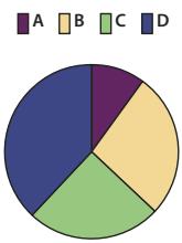 ADOBE ILLUSTRATOR CS4 - Collection d'outils de symbolisme - 31