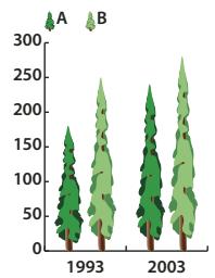 ADOBE ILLUSTRATOR CS4 - A propos des symboles de graphes - 1