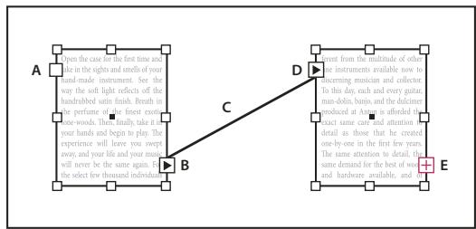 ADOBE INDESIGN CS3 - Blocs de texte liés - 1