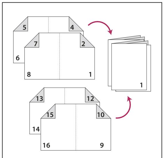 ADOBE INDESIGN CS3 - Types de livret - 2