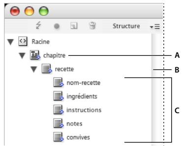 ADOBE INDESIGN CS3 - Pour creer une structure de substitution destinée à receivevoir des données qui se repètent - 1