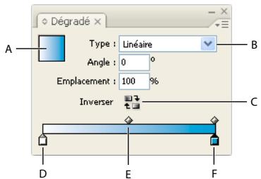 ADOBE INDESIGN CS3 - Application d'un dégradé sans nom à l'aide du panneau Dégradé - 1