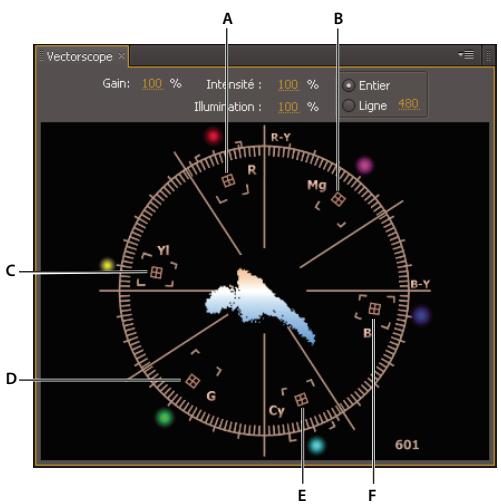 ADOBE ONLOCATION CS4 - Analyse de la couleur avec le Vectorscope - 1