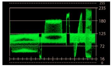 ADOBE ONLOCATION CS4 - À propos de la forme d'onde - 3