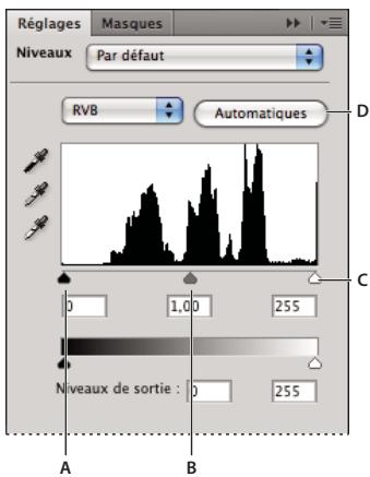 ADOBE PHOTOSHOP CS5 - Aperçu des niveaux - 1