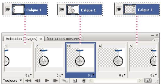 ADOBE PHOTOSHOP CS5 - Flux de production des animations d'images - 1