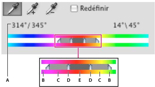 ADOBE PHOTOSHOP CS5 - Définition de la gamme de couleurs à ajuster dans le réglage Teinte/Saturation - 1